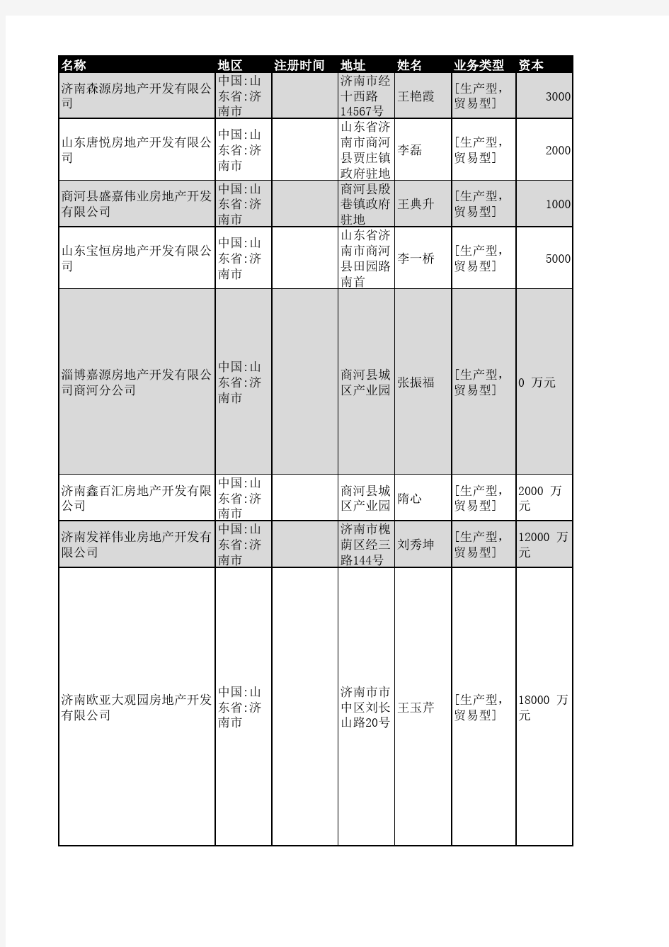 2018年济南市房地产开发企业名录440家