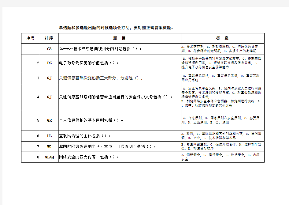 南平市2019年继续教育公共科目答案(已按首字排序)