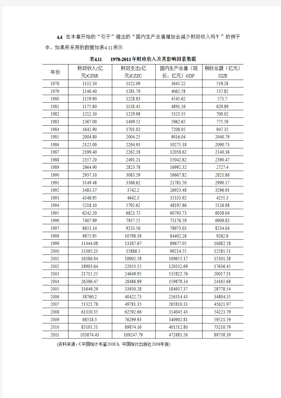 计量经济学庞皓3版第四章练习题4.4参考解答要点