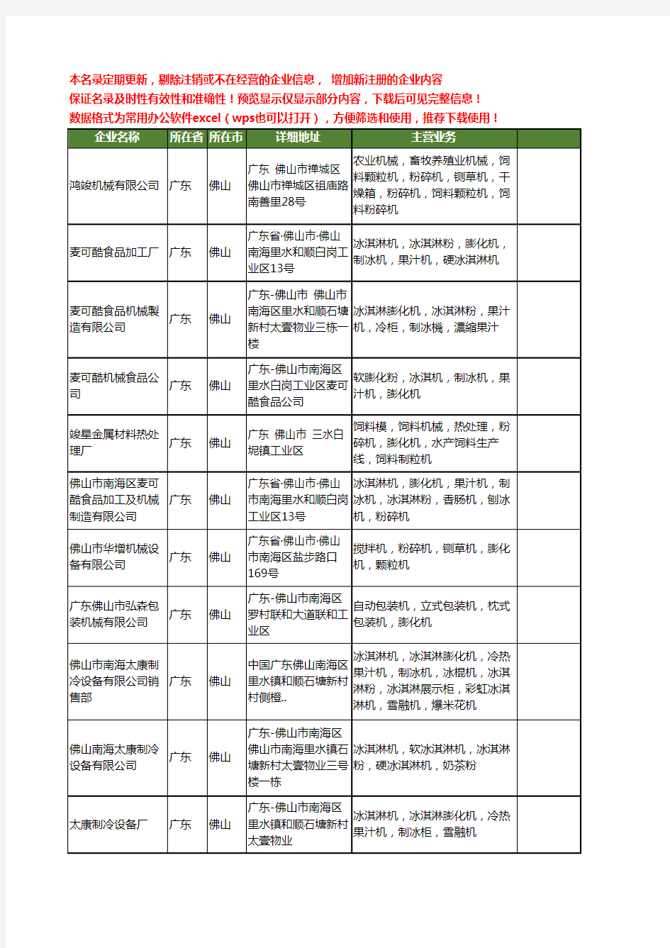 新版广东省佛山膨化机工商企业公司商家名录名单联系方式大全12家