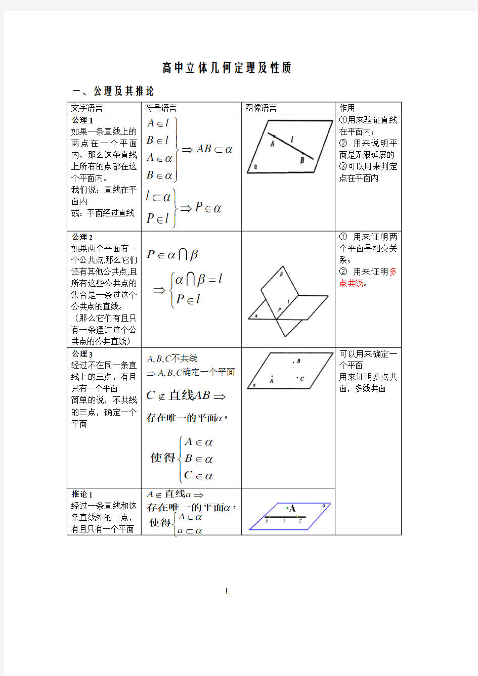 高中立体几何定理及性质(2020年10月整理).pdf