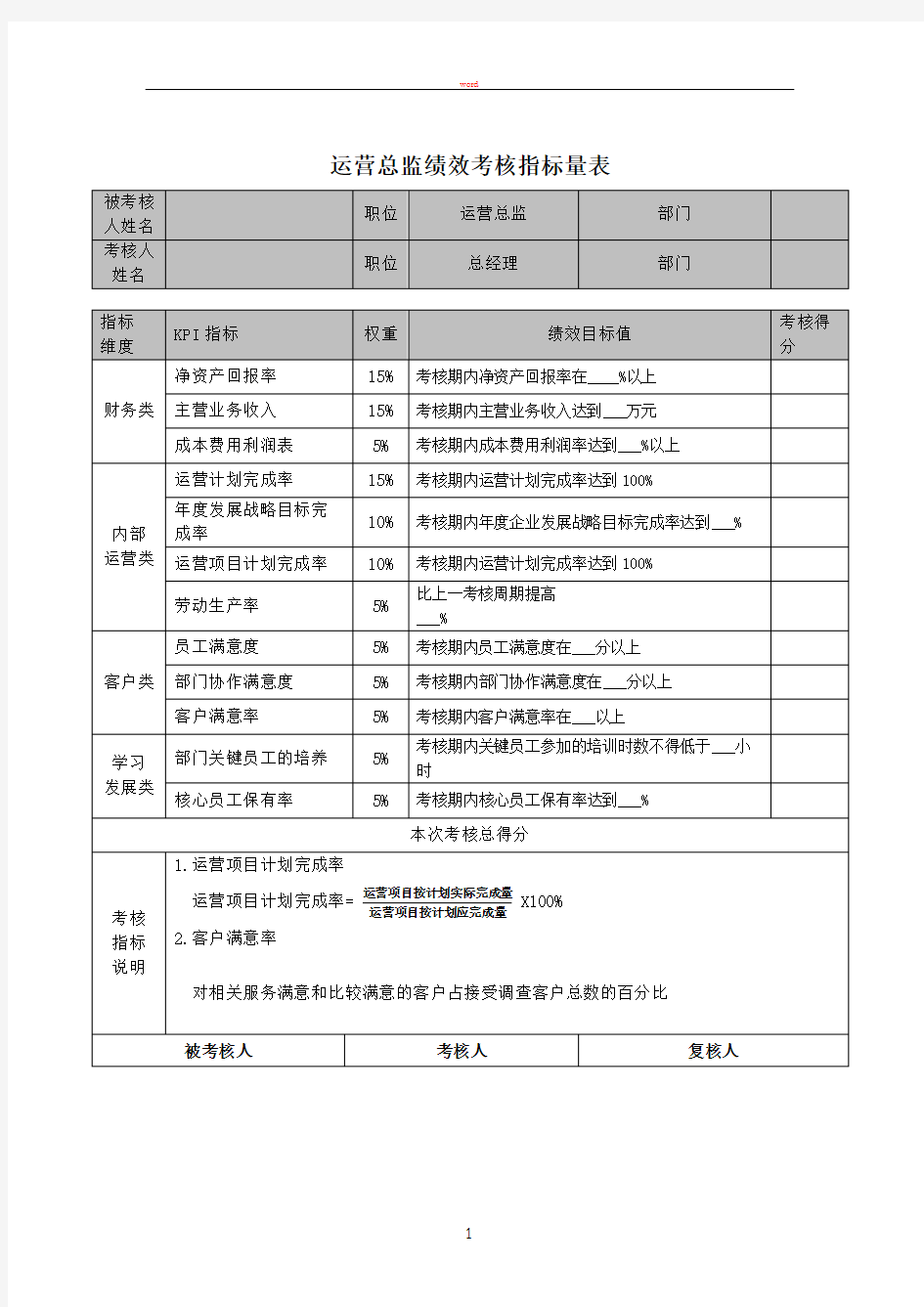 绩效考核指标量表