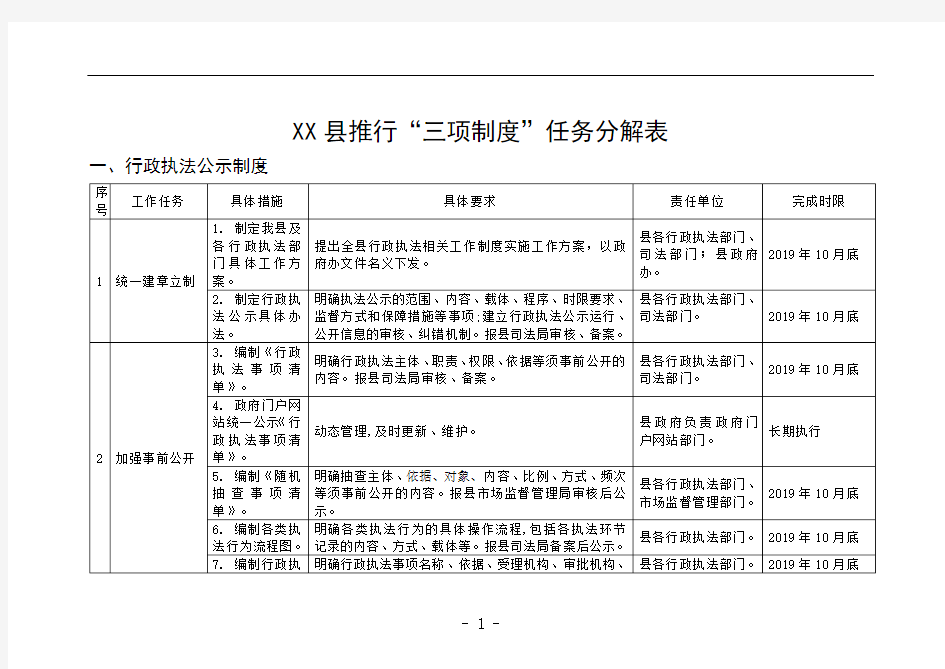 XX县推行三项制度任务分解表【模板】