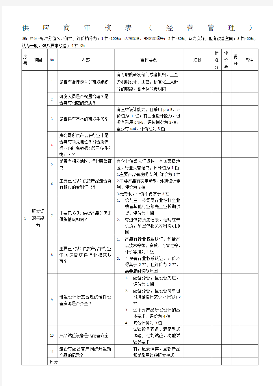 (完整版)供应商审核表