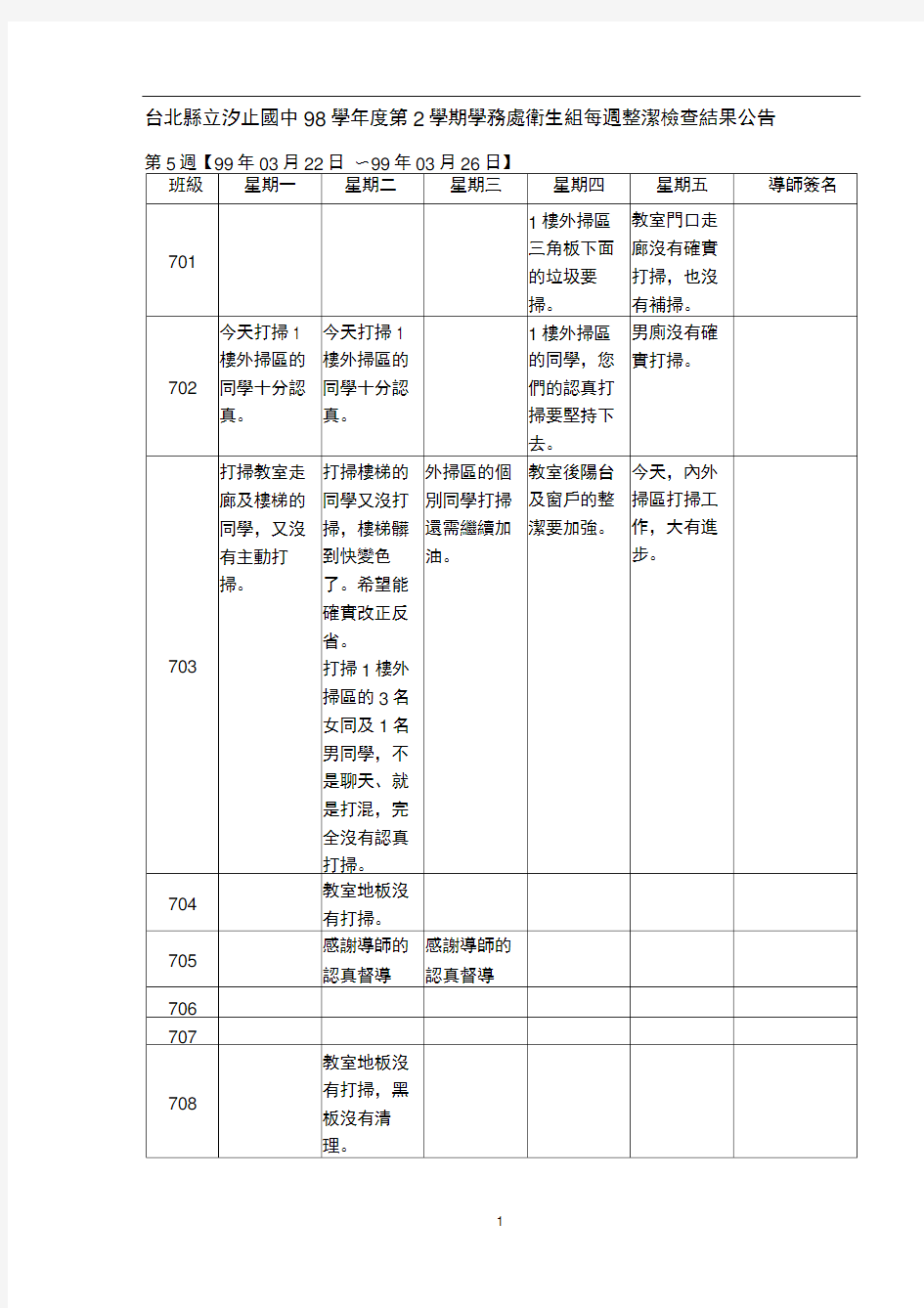 台北县立汐止国中98学年度第2学期学务处卫生组每周整洁检查结