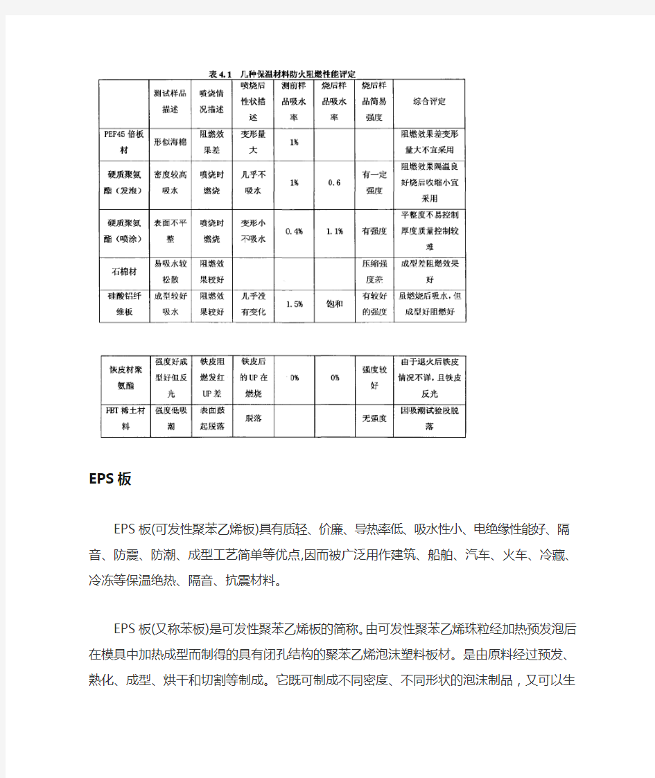 常用保温材料与阻燃材料