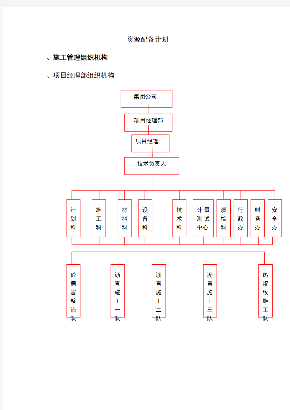 资源配备计划89685