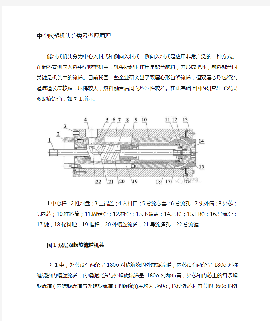 吹塑壁厚控制原理及控方法