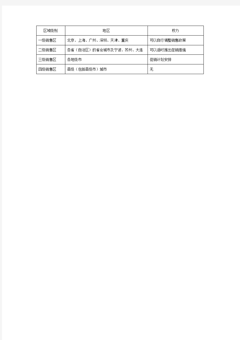 销售区域划分表格式