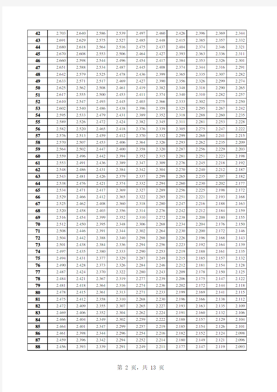 F检验临界值表(α=0.01(b))