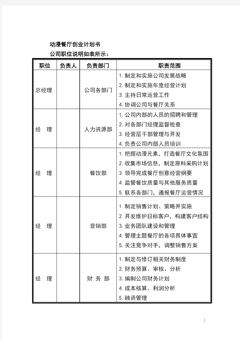 动漫餐厅创业计划书