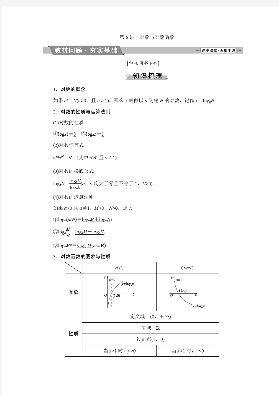 怎样学好高中数学对数与对数函数