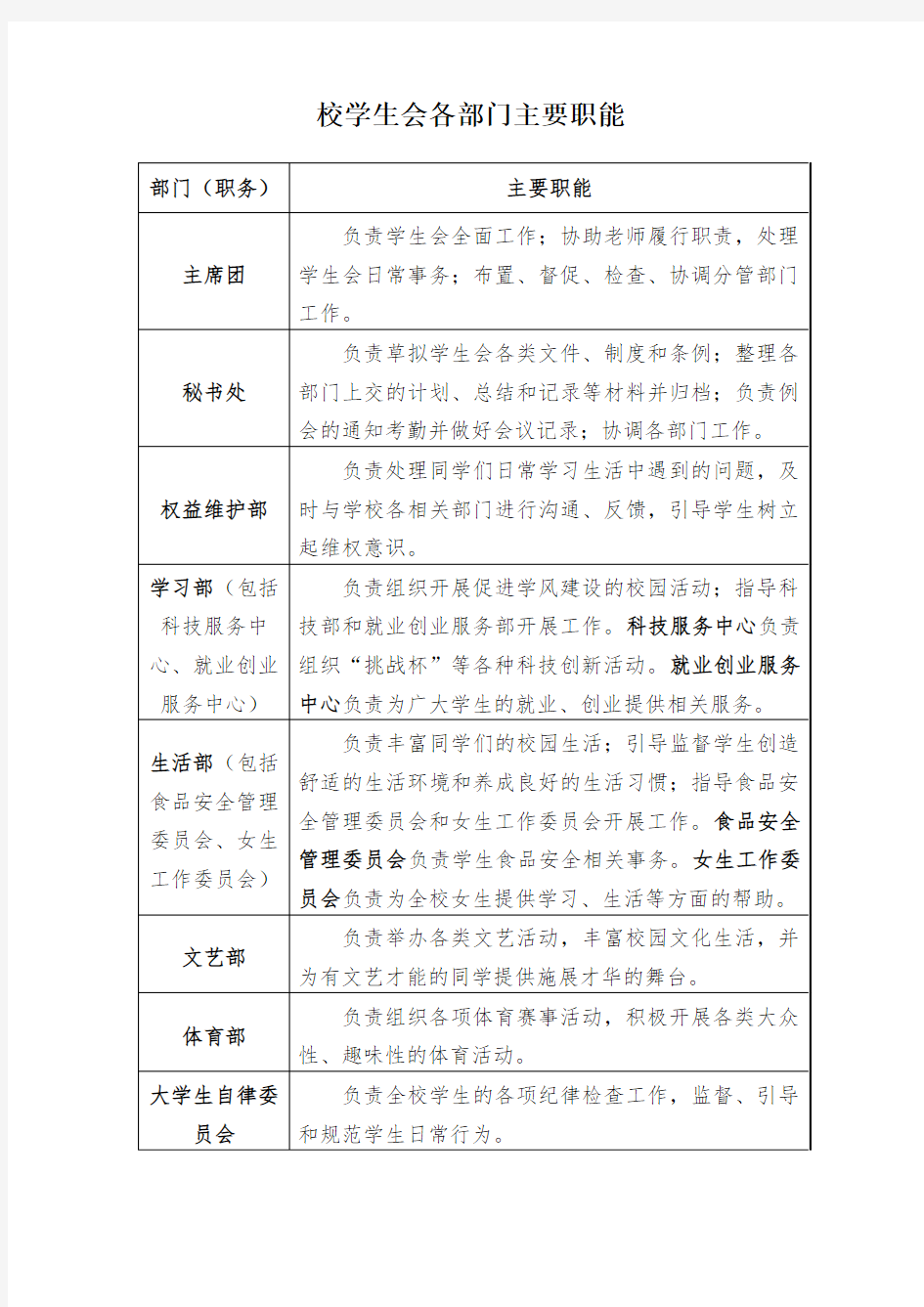 校团委、学生会各部门岗位主要职责