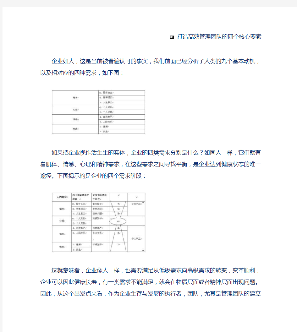 打造高效管理团队的四个核心要素.