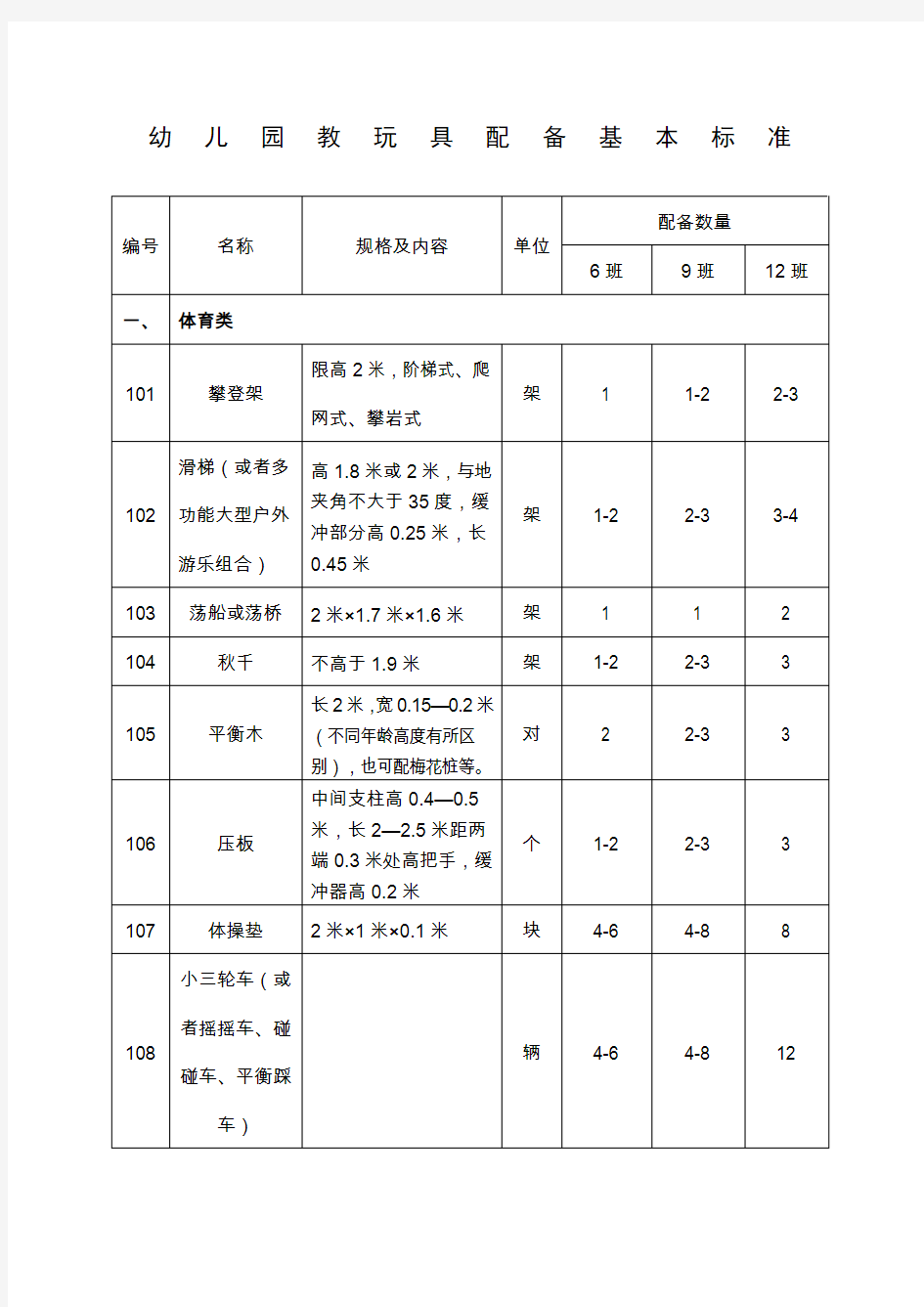 幼儿园教玩具配备基本标准 ()