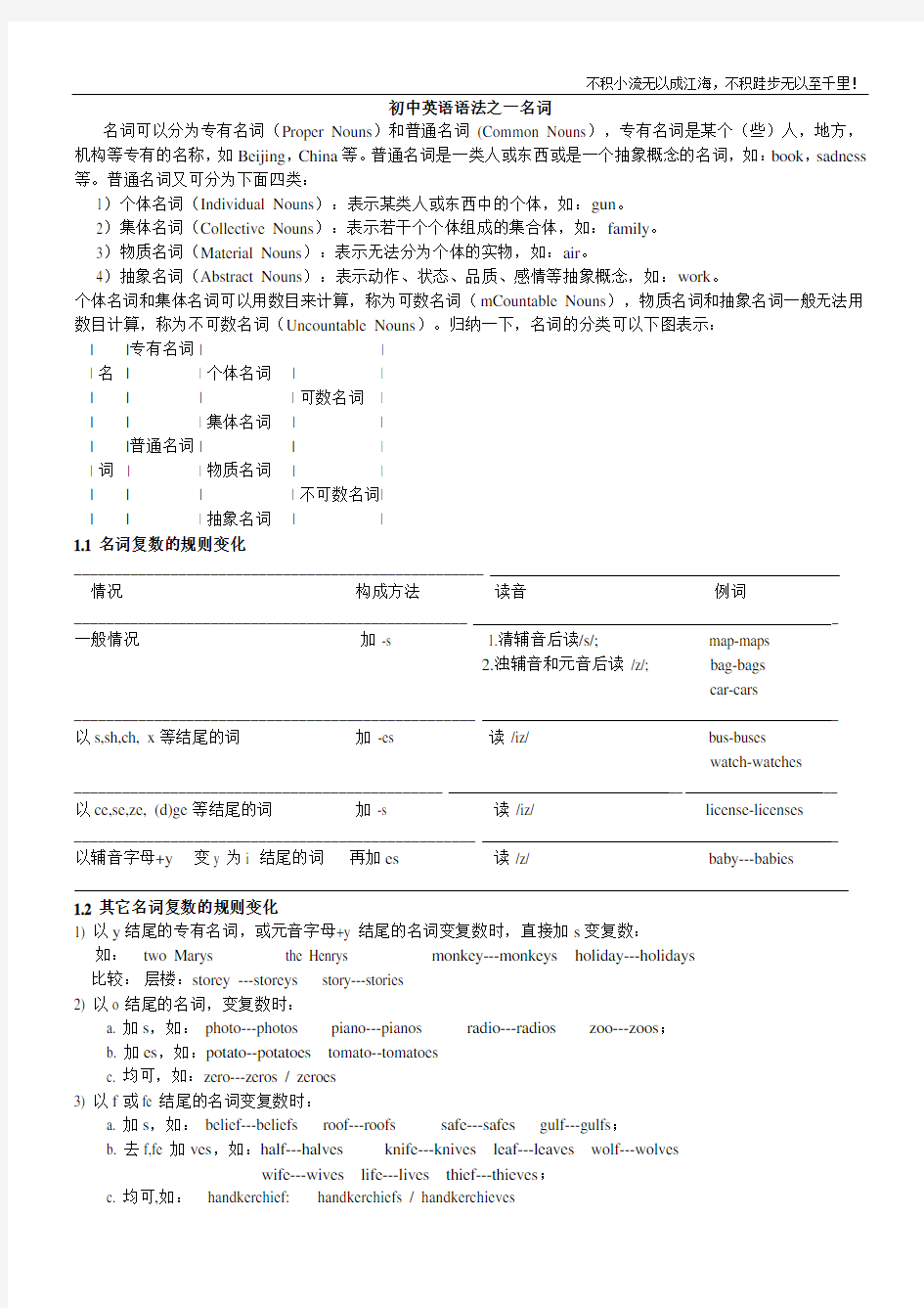 人教版初中英语初中英语语法之一名词(通用版)