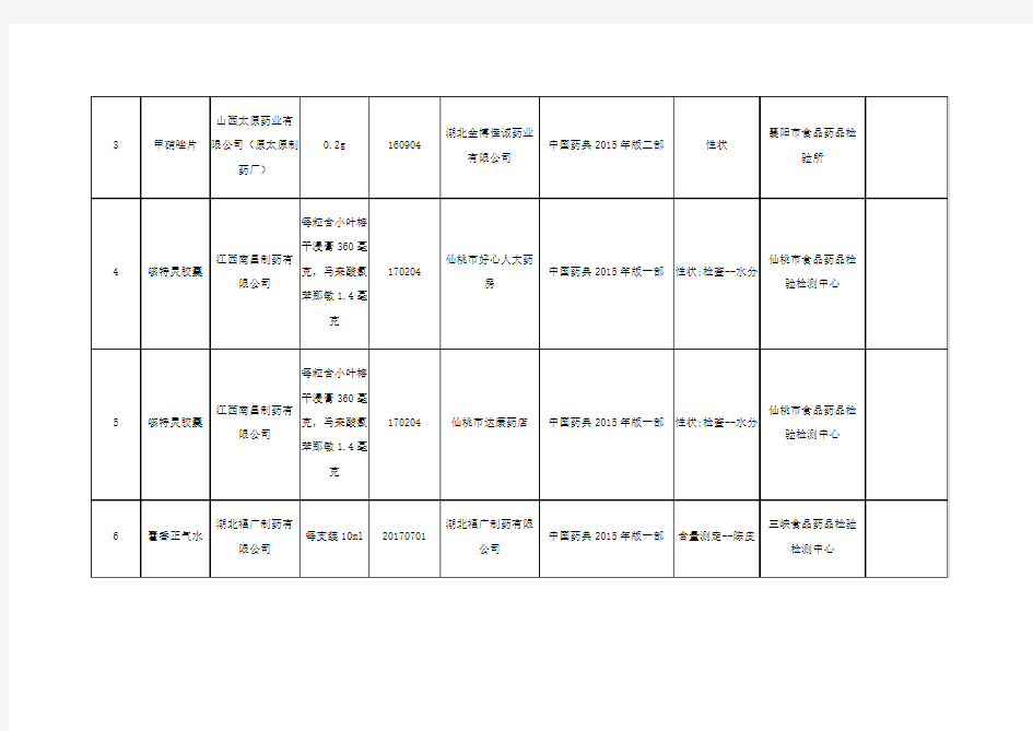 2018年第一期药品抽检不符合标准规定药品名单