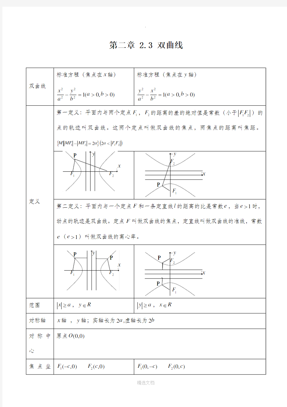 双曲线知识点归纳总结