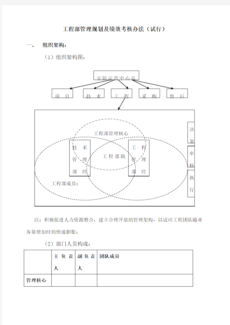 工程部管理规划及绩效考核办法