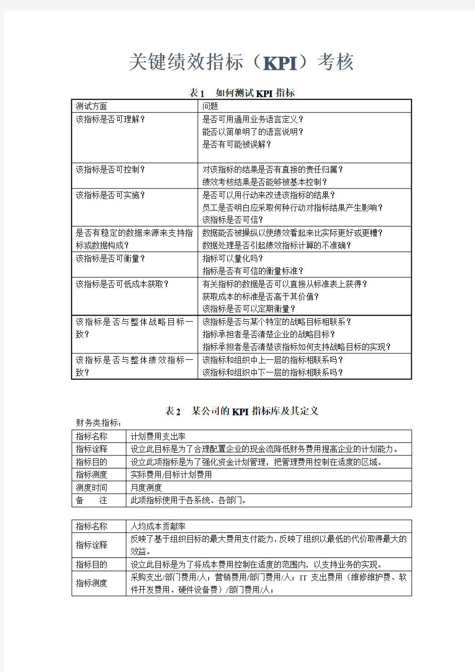 关键绩效指标(KPI)考核表