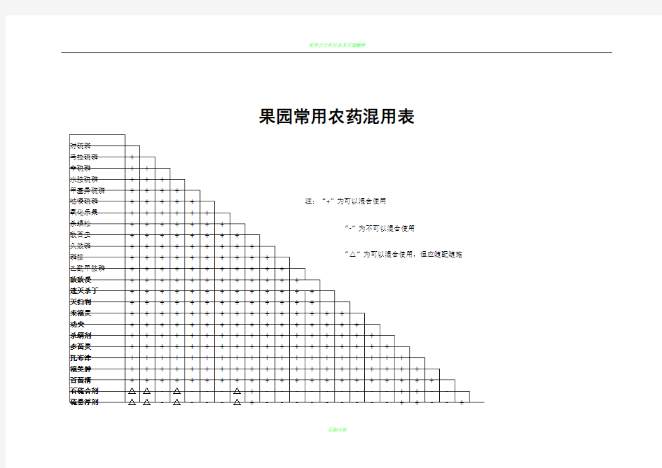 常用农药混用表