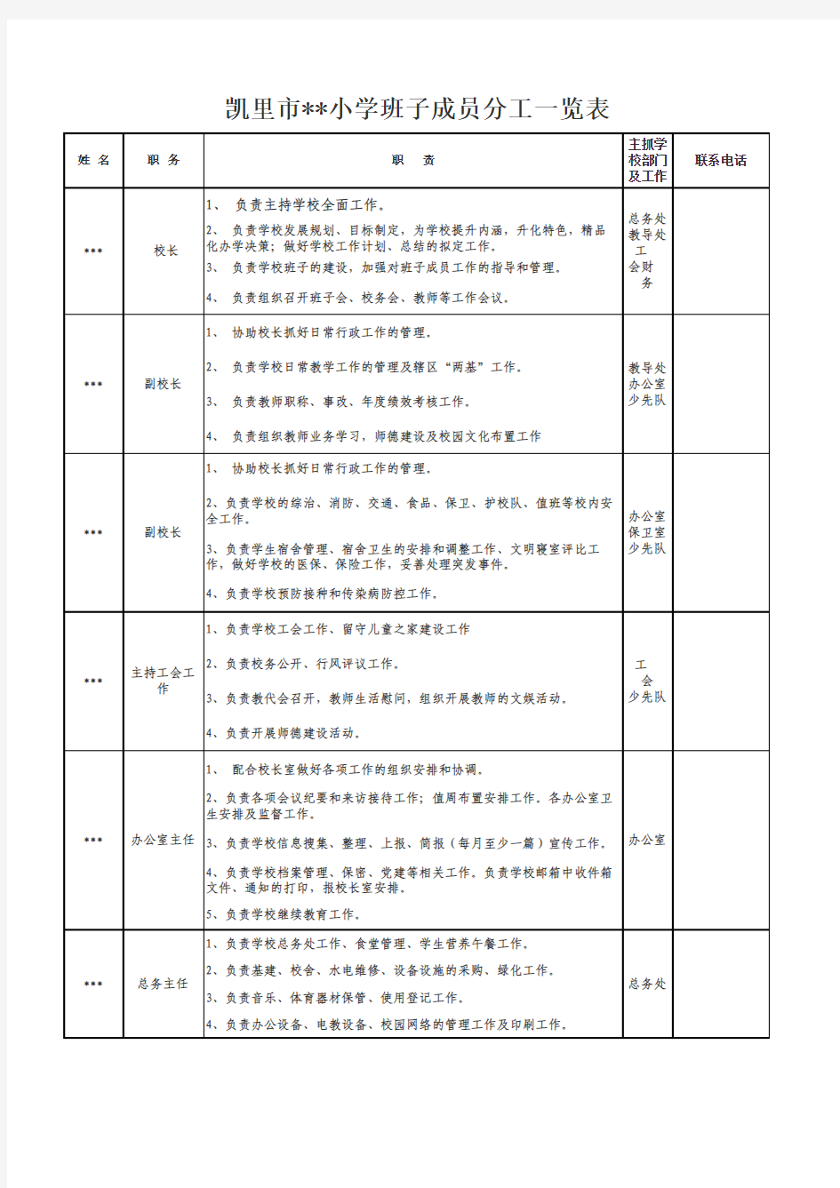 小学领导班子分工