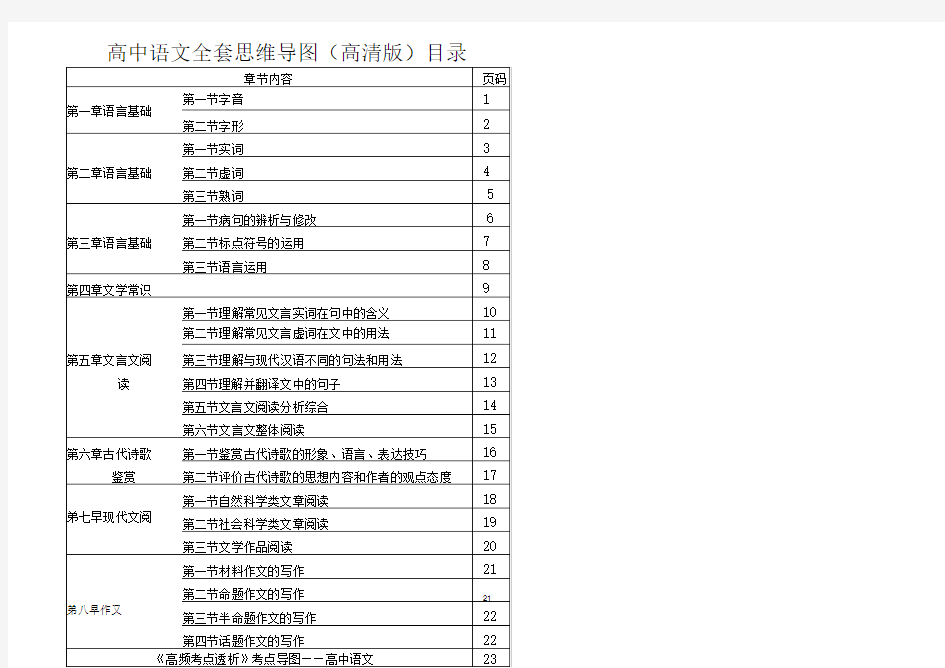 高中语文全套思维导图(高清版)