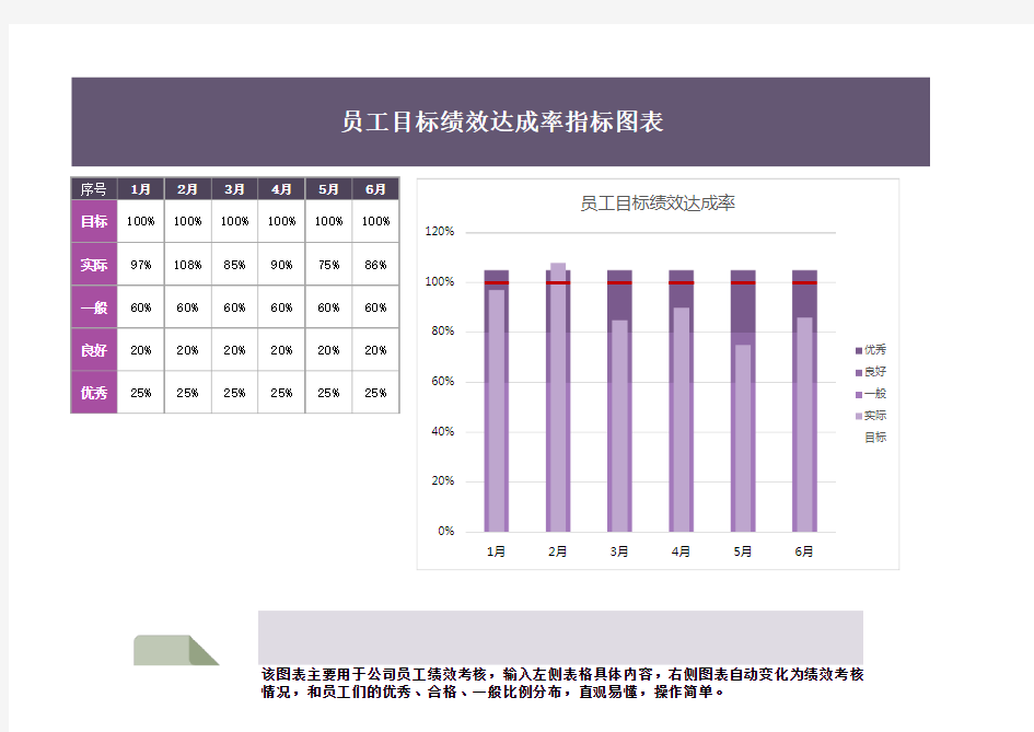 员工目标绩效达成率统计表