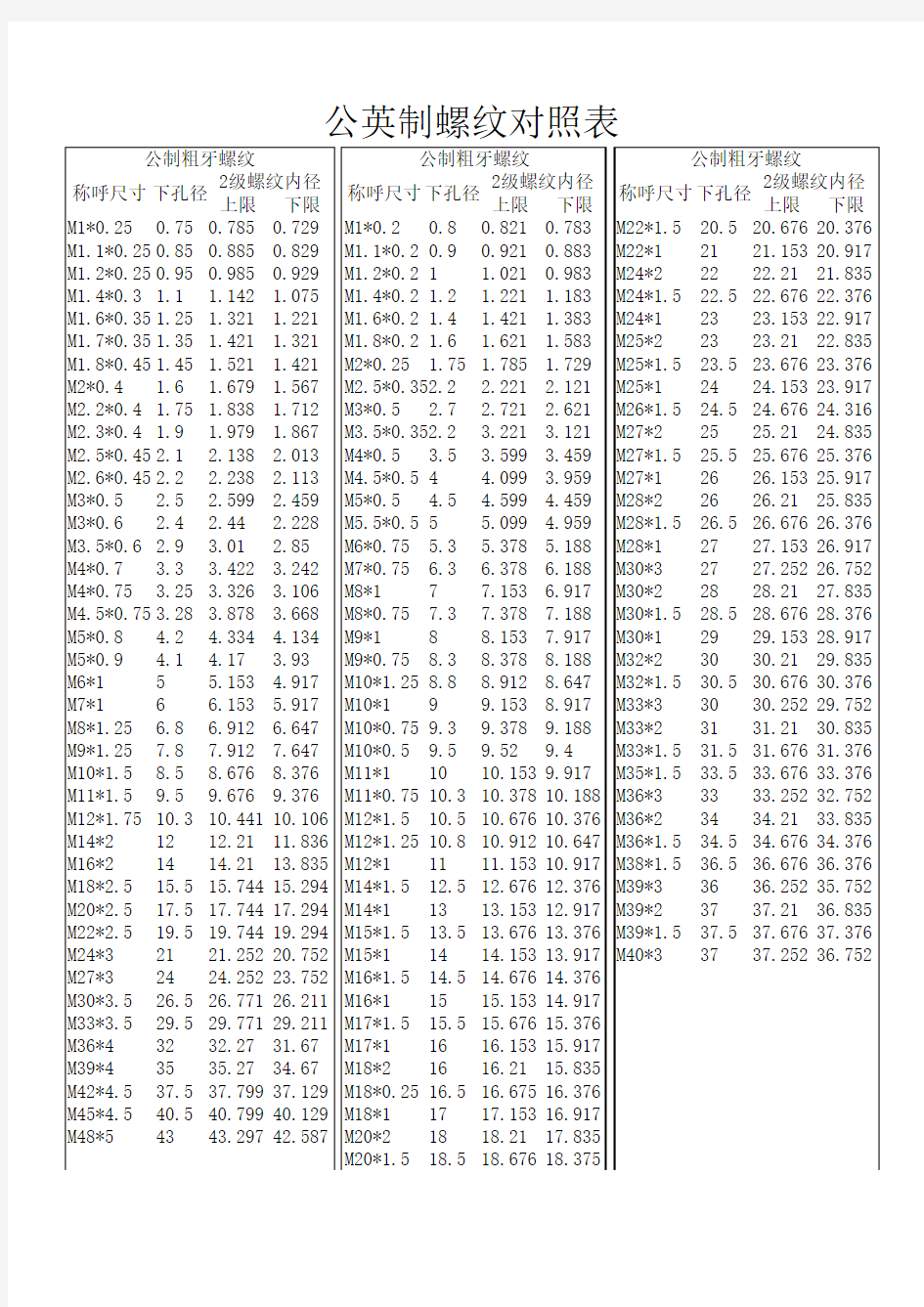 公英制螺纹对照表