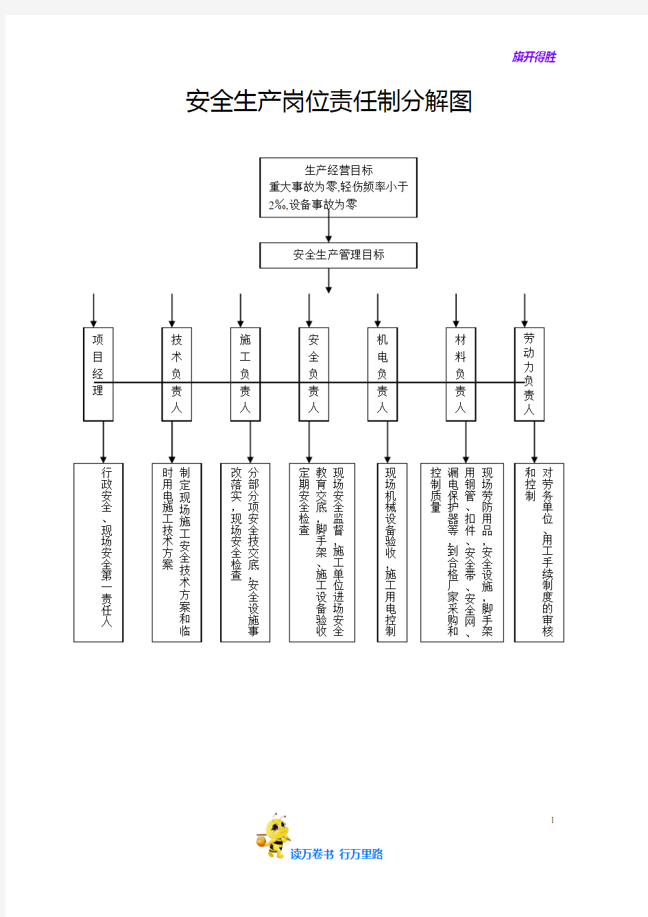 安全生产组织机构网络图