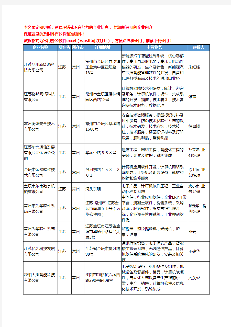 2020新版江苏省常州系统软件工商企业公司名录名单黄页大全145家