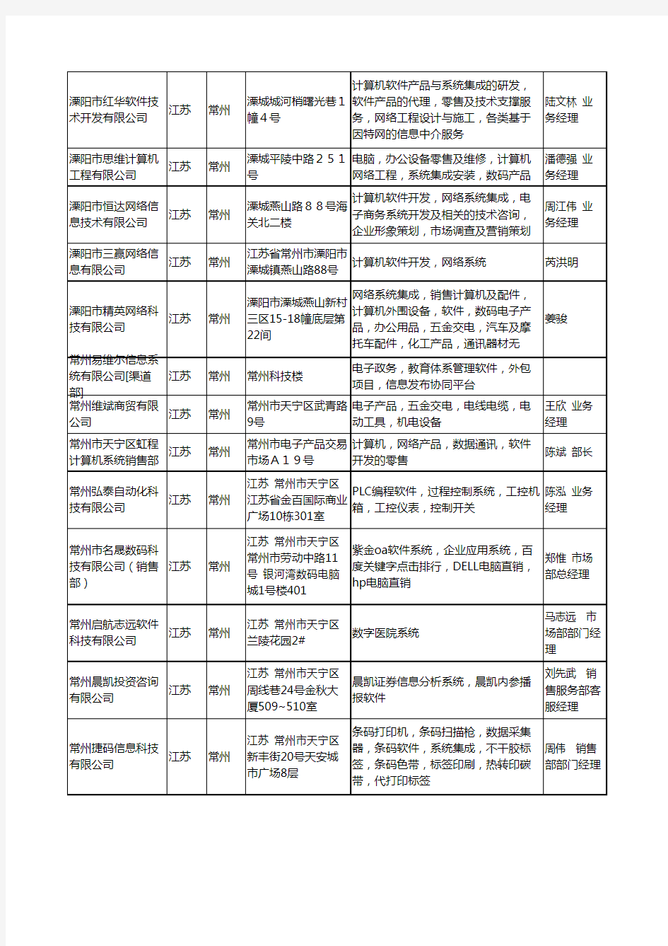 2020新版江苏省常州系统软件工商企业公司名录名单黄页大全145家