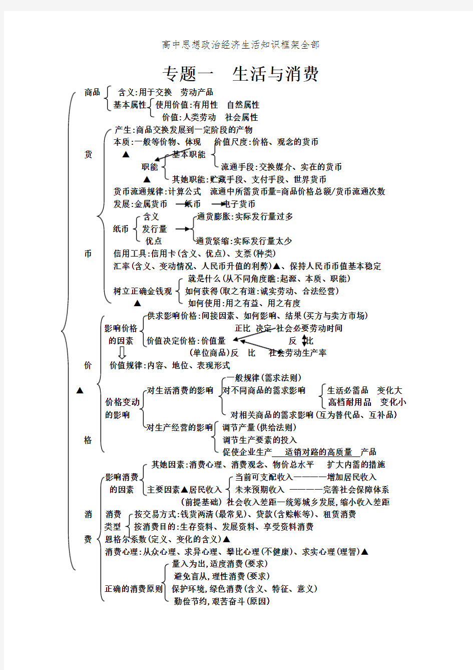 高中思想政治经济生活知识框架全部