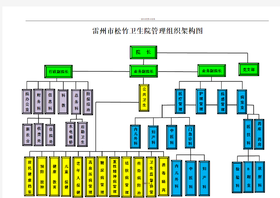 一级医院管理组织架构图