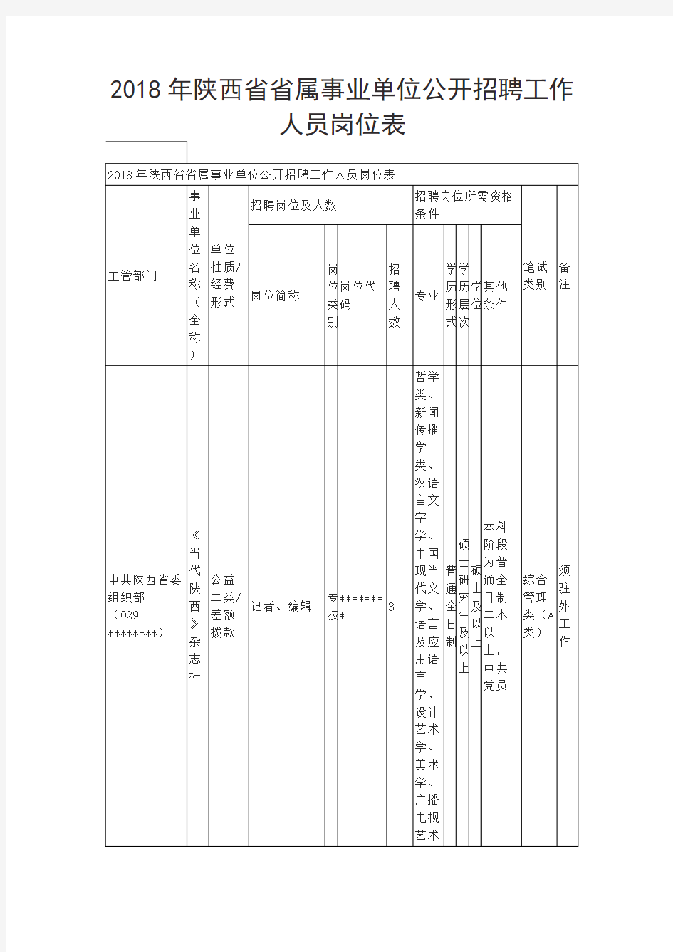 2018年陕西省省属事业单位公开招聘工作人员岗位表【模板】