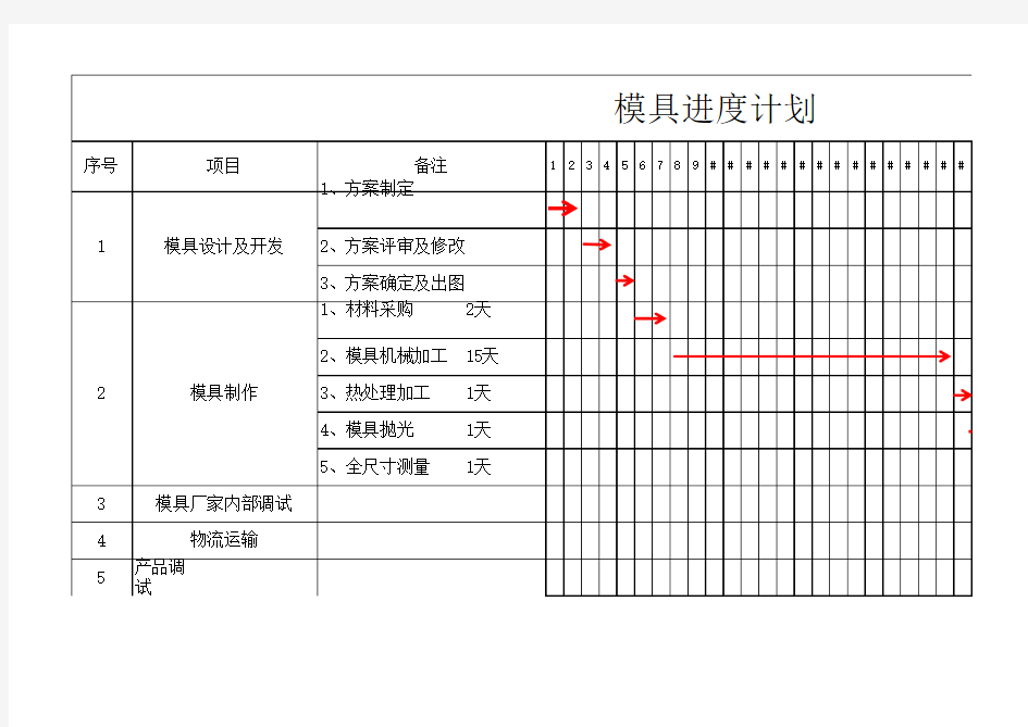 模具进度计划