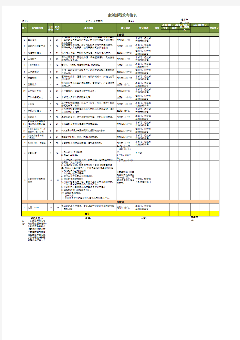 企划部绩效考核表