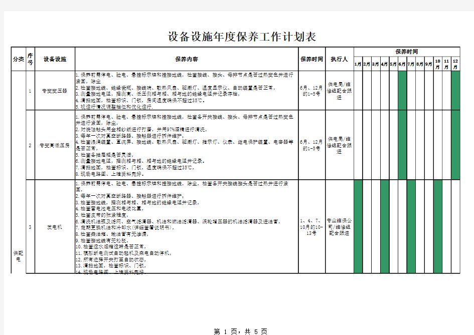 物业设备设施年度保养工作计划表