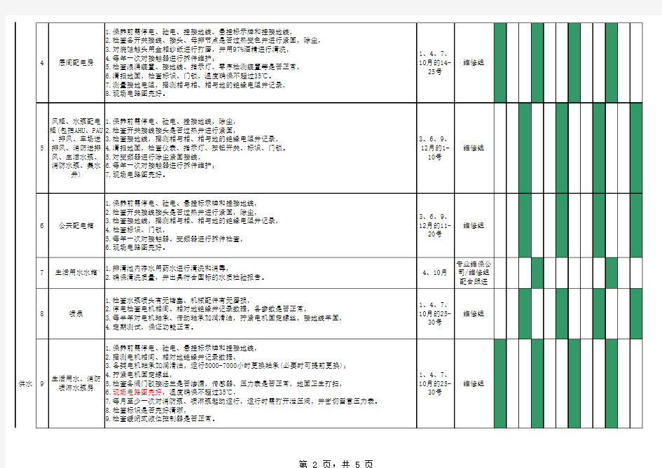 物业设备设施年度保养工作计划表