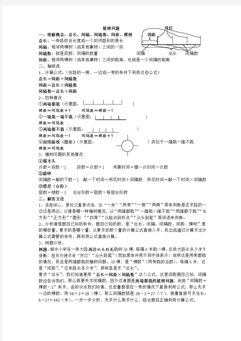 新人教版五年级上册数学植树问题知识点