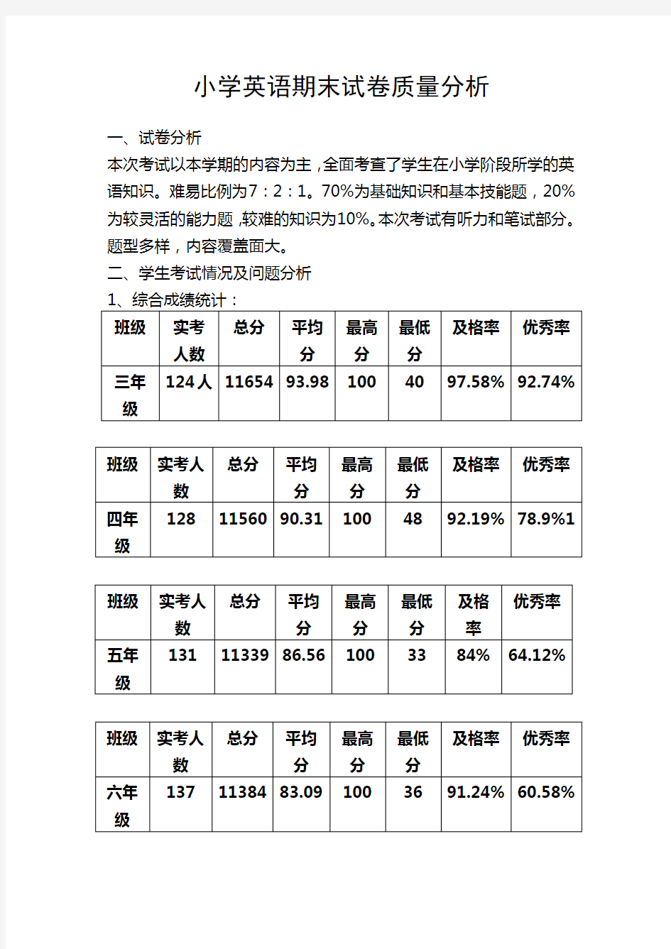 小学英语期末试卷质量分析