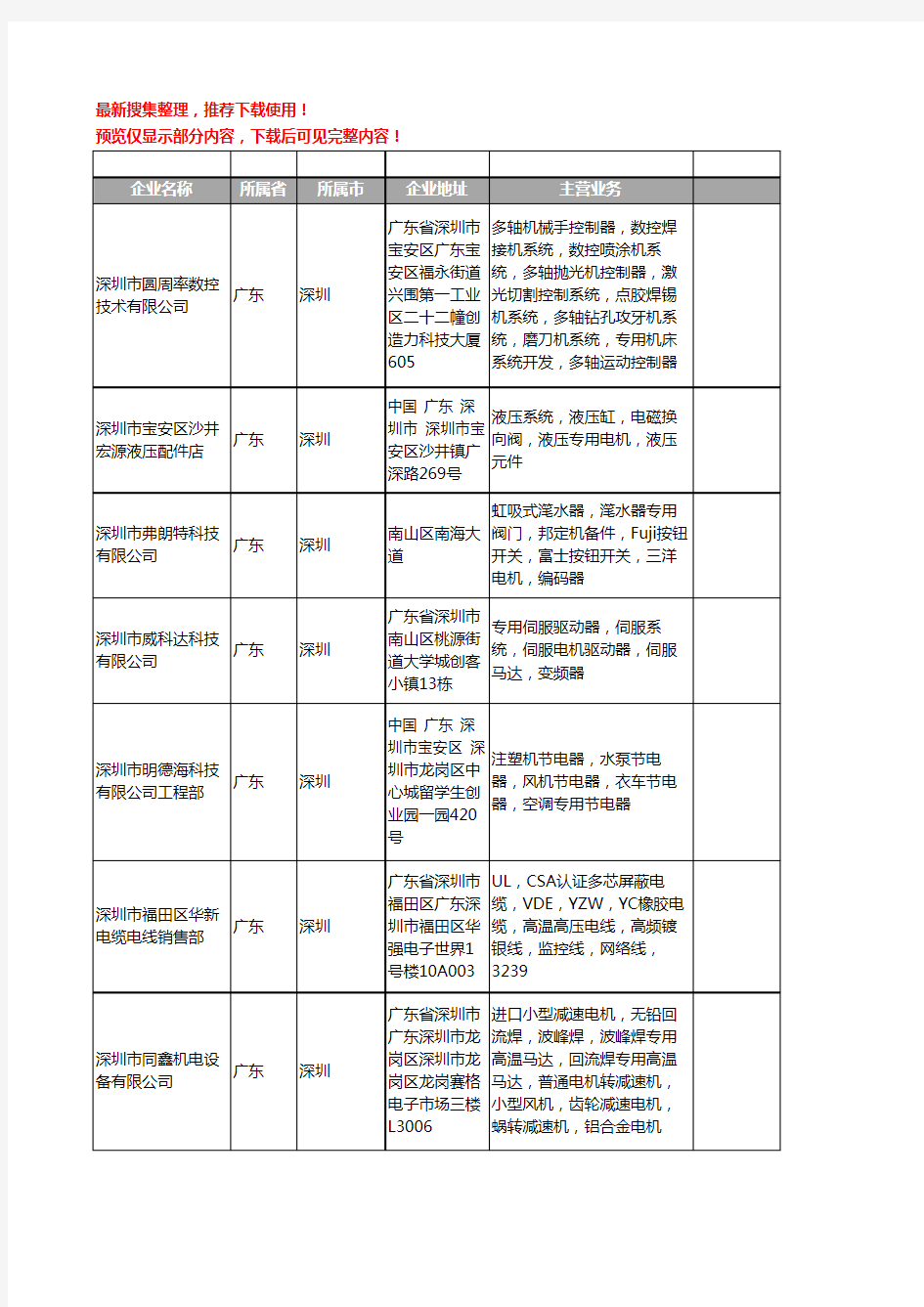 新版广东省深圳专用电机工商企业公司商家名录名单联系方式大全124家