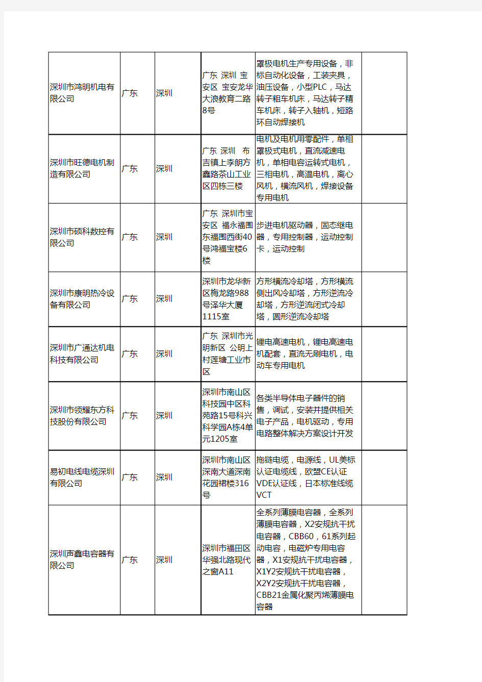 新版广东省深圳专用电机工商企业公司商家名录名单联系方式大全124家