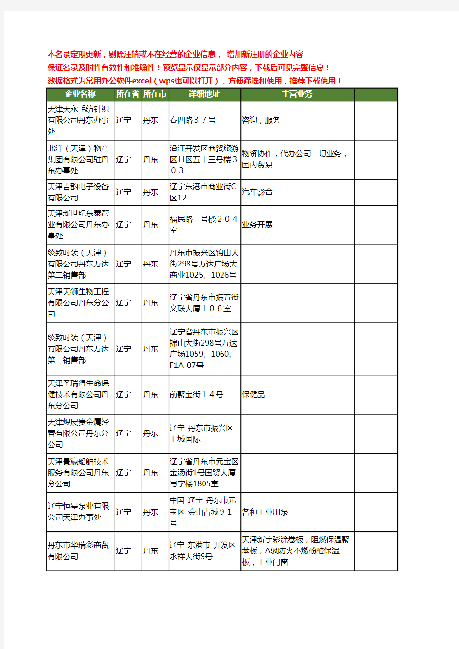 新版辽宁省丹东天津有限公司工商企业公司商家名录名单联系方式大全21家