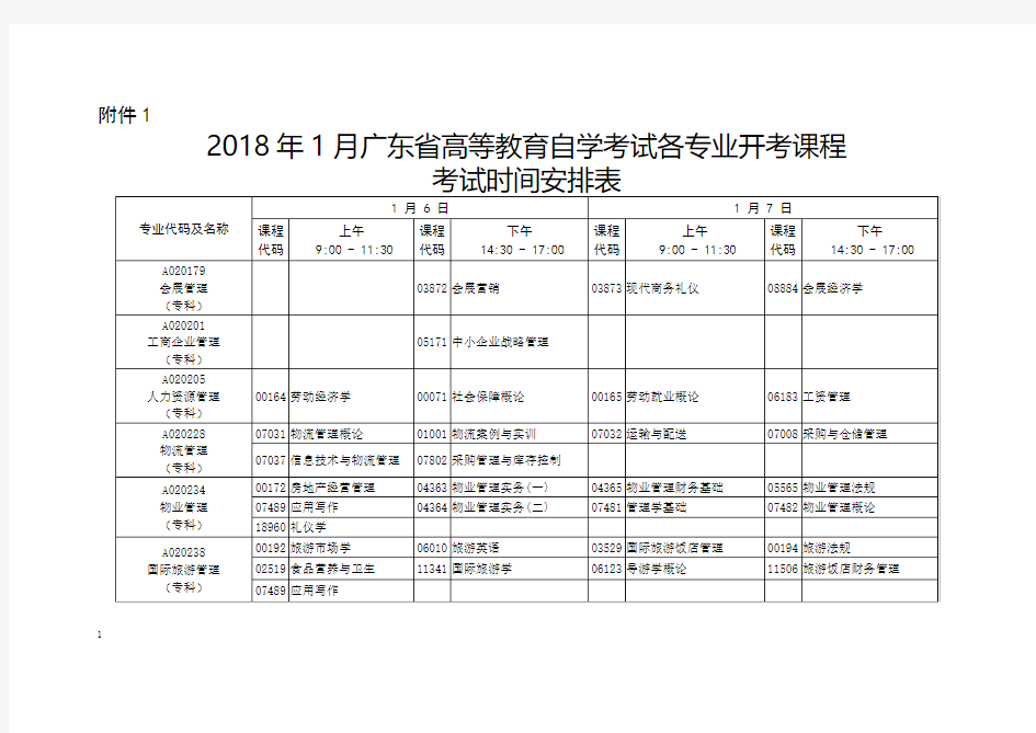 2018年1月广东省高等教育自学考试各专业开考课程