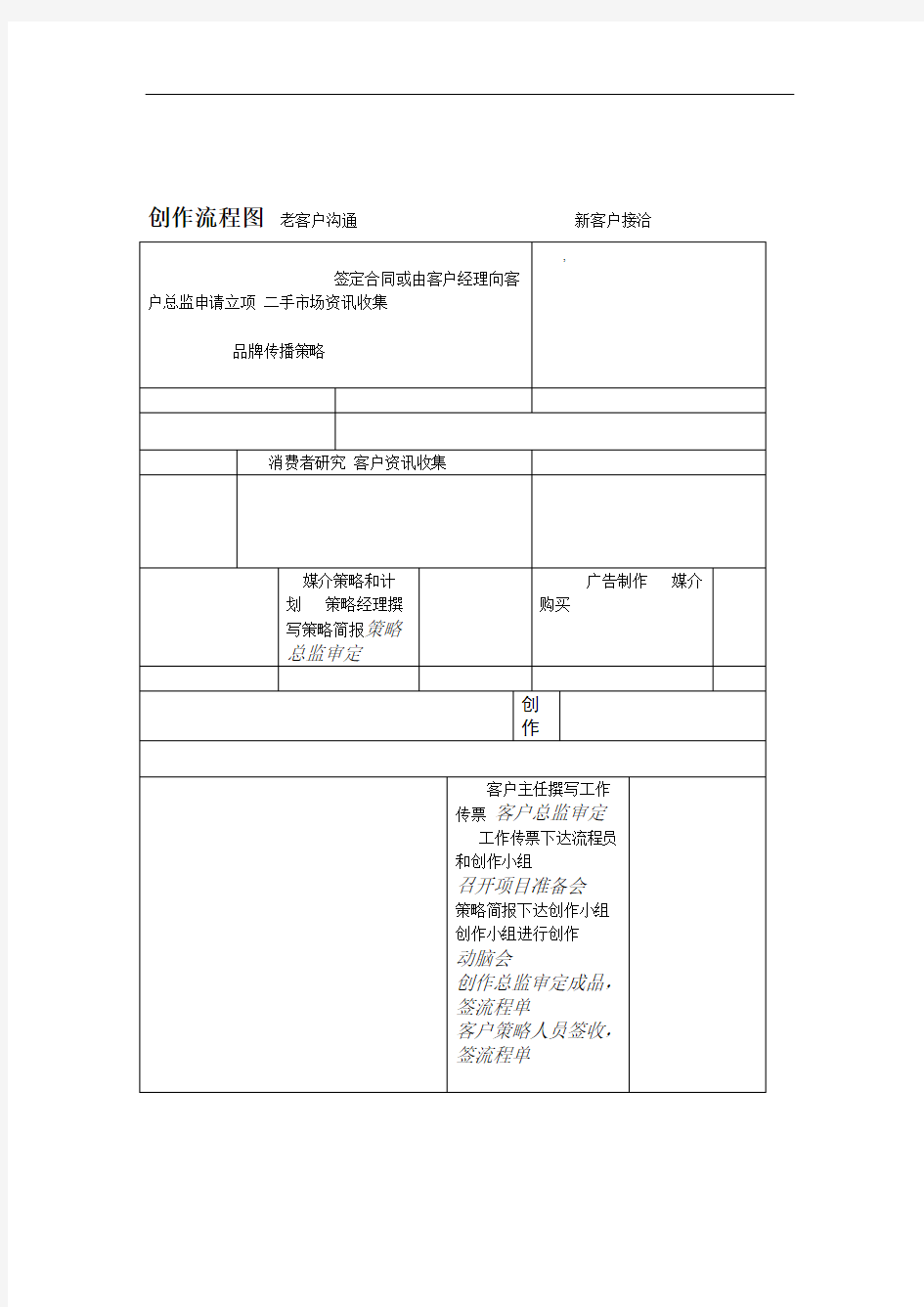 广告公司工作流程图(模板)