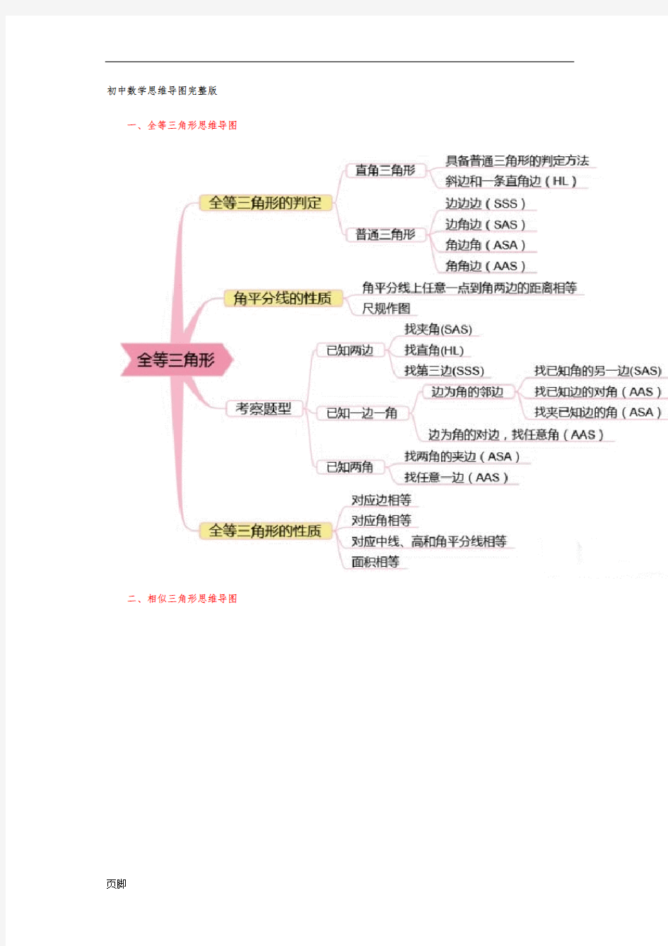 初中数学思维导图完整版