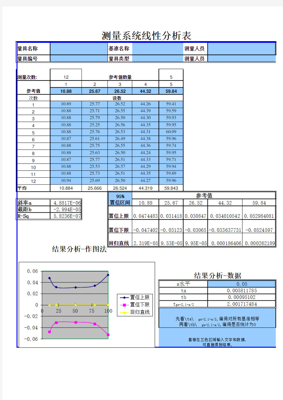 测量系统线性分析表完整版