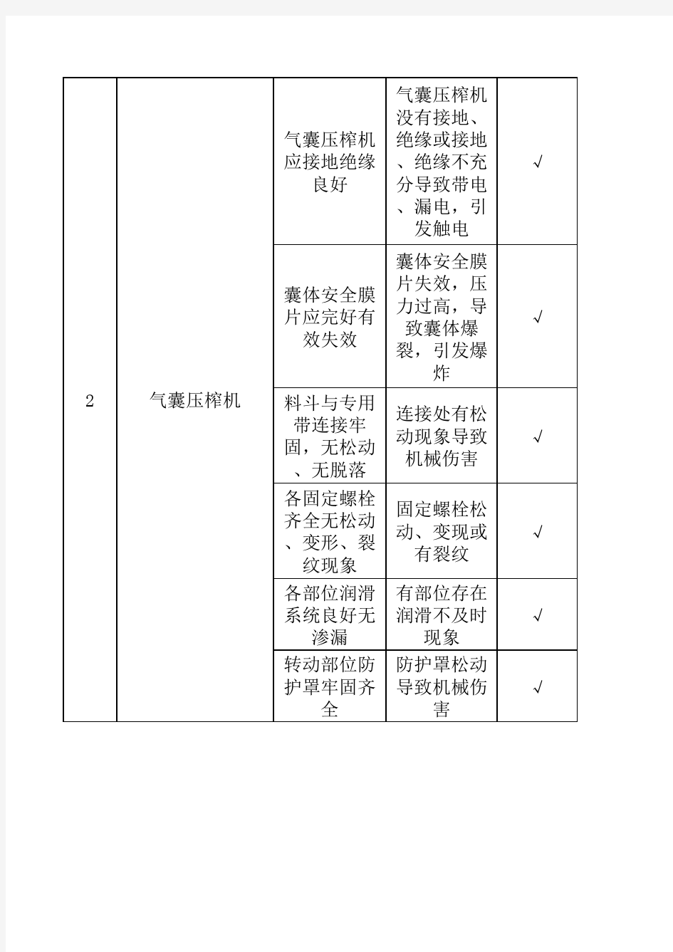 (完整版)A4安全检查表分析(SCL)+评价记录