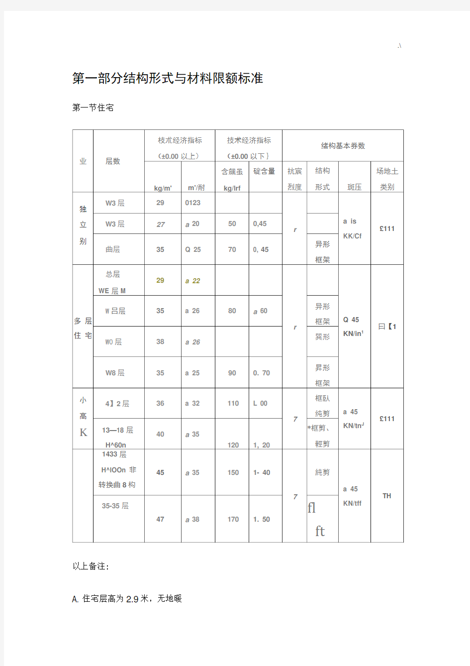 万科结构设计100条标准(2015收藏版)